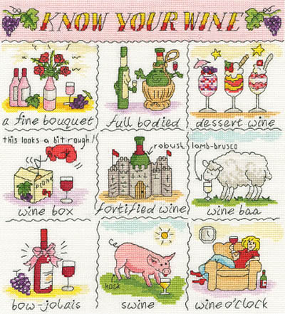 Know Your Wine Kit